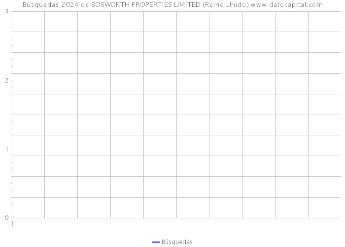 Búsquedas 2024 de BOSWORTH PROPERTIES LIMITED (Reino Unido) 