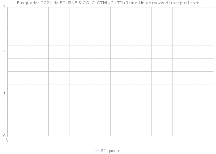 Búsquedas 2024 de BOURNE & CO. CLOTHING LTD (Reino Unido) 