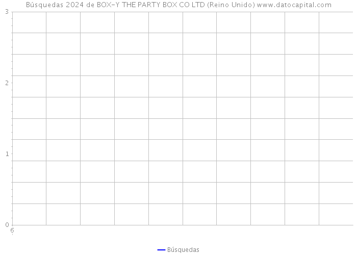 Búsquedas 2024 de BOX-Y THE PARTY BOX CO LTD (Reino Unido) 