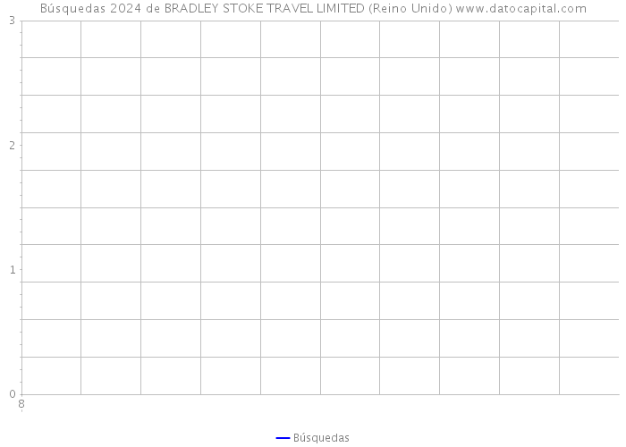 Búsquedas 2024 de BRADLEY STOKE TRAVEL LIMITED (Reino Unido) 