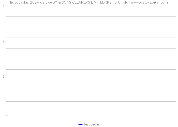 Búsquedas 2024 de BRADY & SONS CLEANERS LIMITED (Reino Unido) 