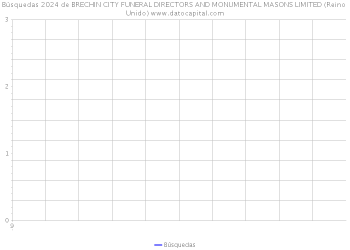 Búsquedas 2024 de BRECHIN CITY FUNERAL DIRECTORS AND MONUMENTAL MASONS LIMITED (Reino Unido) 