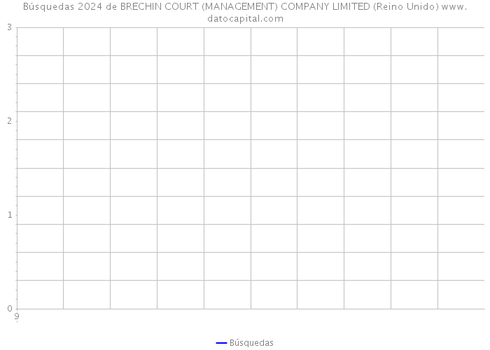 Búsquedas 2024 de BRECHIN COURT (MANAGEMENT) COMPANY LIMITED (Reino Unido) 