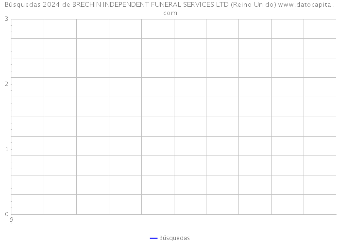 Búsquedas 2024 de BRECHIN INDEPENDENT FUNERAL SERVICES LTD (Reino Unido) 