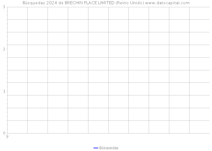 Búsquedas 2024 de BRECHIN PLACE LIMITED (Reino Unido) 