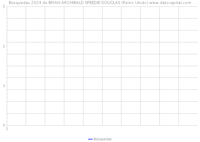 Búsquedas 2024 de BRIAN ARCHIBALD SPEEDIE DOUGLAS (Reino Unido) 