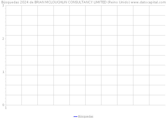 Búsquedas 2024 de BRIAN MCLOUGHLIN CONSULTANCY LIMITED (Reino Unido) 