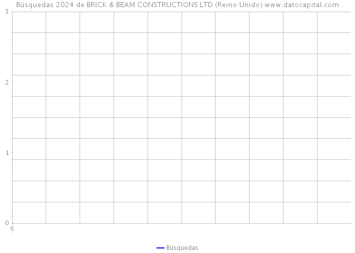 Búsquedas 2024 de BRICK & BEAM CONSTRUCTIONS LTD (Reino Unido) 