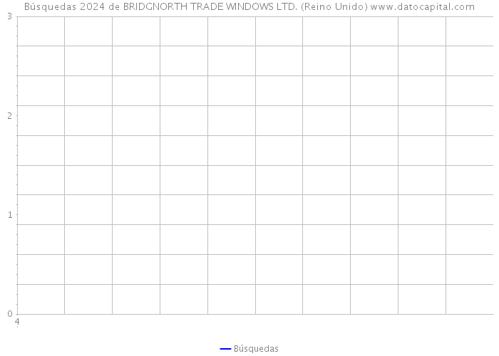 Búsquedas 2024 de BRIDGNORTH TRADE WINDOWS LTD. (Reino Unido) 