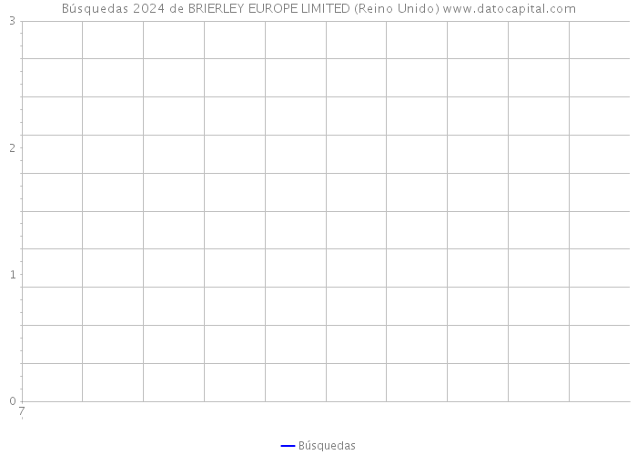 Búsquedas 2024 de BRIERLEY EUROPE LIMITED (Reino Unido) 