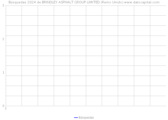 Búsquedas 2024 de BRINDLEY ASPHALT GROUP LIMITED (Reino Unido) 