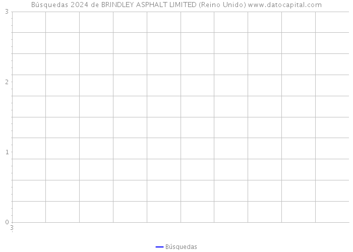 Búsquedas 2024 de BRINDLEY ASPHALT LIMITED (Reino Unido) 