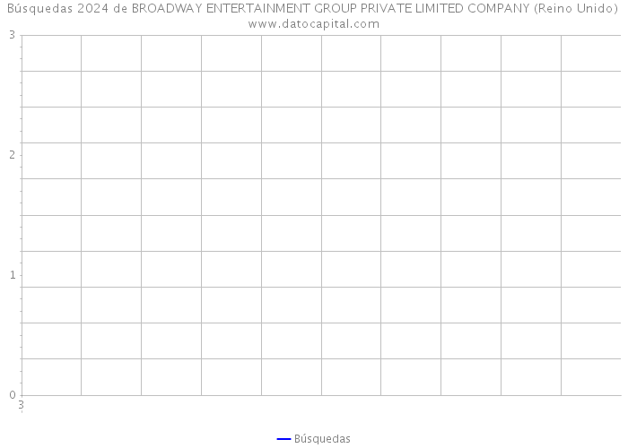 Búsquedas 2024 de BROADWAY ENTERTAINMENT GROUP PRIVATE LIMITED COMPANY (Reino Unido) 