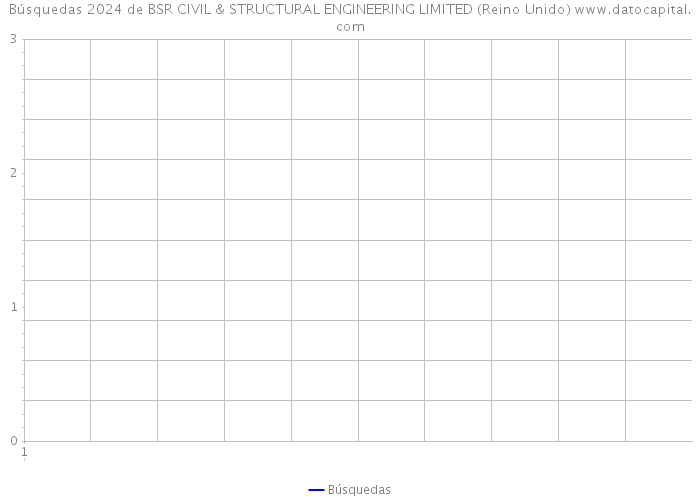 Búsquedas 2024 de BSR CIVIL & STRUCTURAL ENGINEERING LIMITED (Reino Unido) 