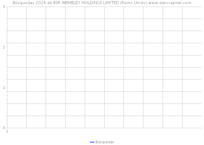 Búsquedas 2024 de BSR WEMBLEY HOLDINGS LIMITED (Reino Unido) 