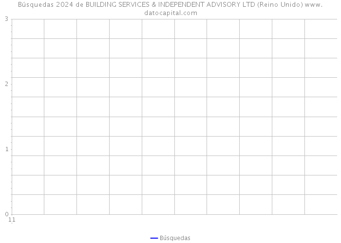 Búsquedas 2024 de BUILDING SERVICES & INDEPENDENT ADVISORY LTD (Reino Unido) 
