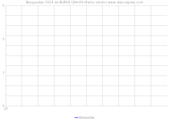 Búsquedas 2024 de BURKE GRAVIS (Reino Unido) 