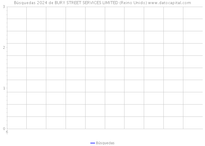 Búsquedas 2024 de BURY STREET SERVICES LIMITED (Reino Unido) 