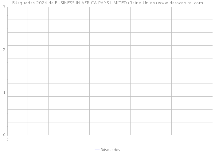Búsquedas 2024 de BUSINESS IN AFRICA PAYS LIMITED (Reino Unido) 