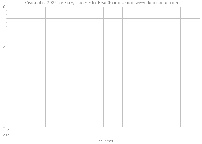 Búsquedas 2024 de Barry Laden Mbe Frsa (Reino Unido) 