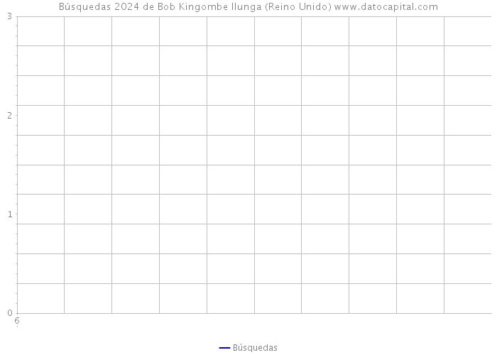 Búsquedas 2024 de Bob Kingombe Ilunga (Reino Unido) 