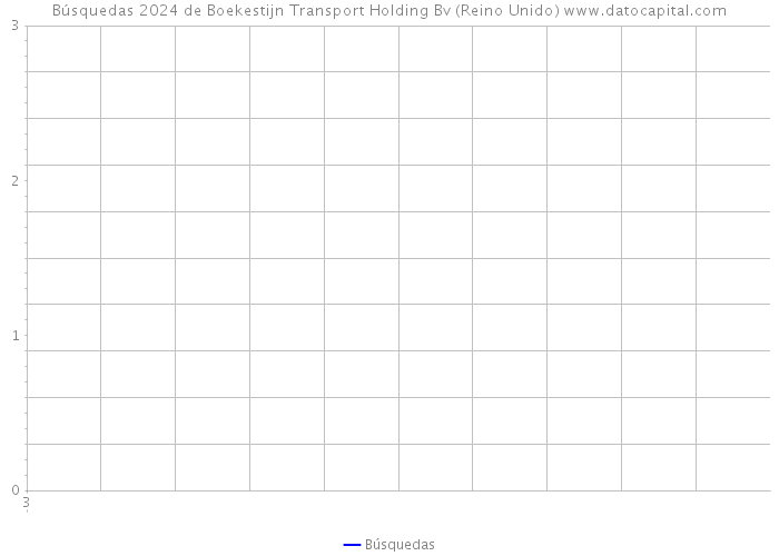 Búsquedas 2024 de Boekestijn Transport Holding Bv (Reino Unido) 
