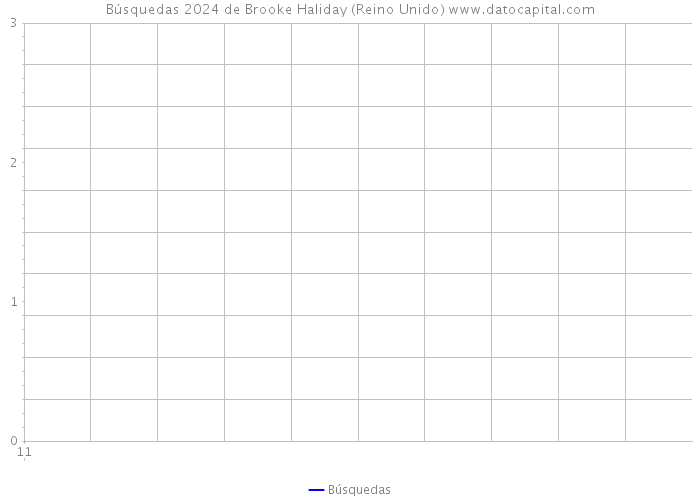 Búsquedas 2024 de Brooke Haliday (Reino Unido) 