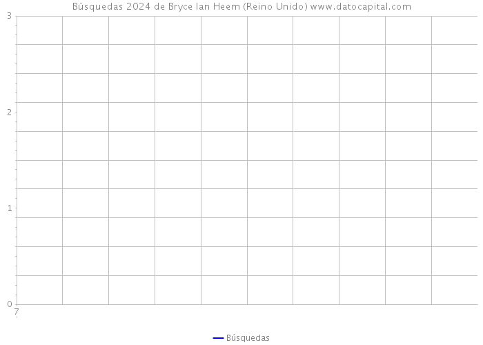 Búsquedas 2024 de Bryce Ian Heem (Reino Unido) 