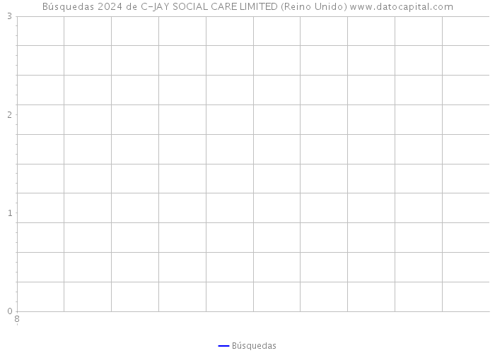 Búsquedas 2024 de C-JAY SOCIAL CARE LIMITED (Reino Unido) 