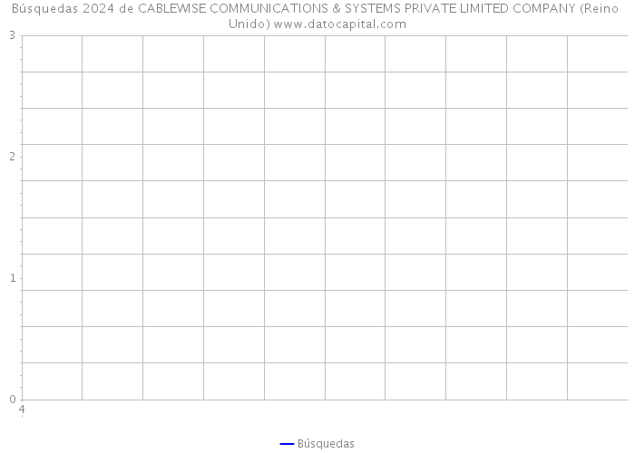 Búsquedas 2024 de CABLEWISE COMMUNICATIONS & SYSTEMS PRIVATE LIMITED COMPANY (Reino Unido) 