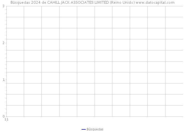 Búsquedas 2024 de CAHILL JACK ASSOCIATES LIMITED (Reino Unido) 