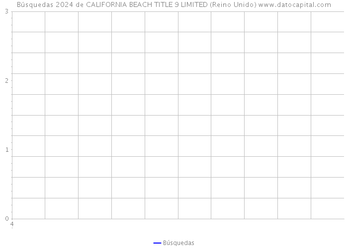 Búsquedas 2024 de CALIFORNIA BEACH TITLE 9 LIMITED (Reino Unido) 