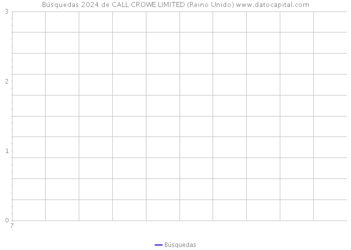 Búsquedas 2024 de CALL CROWE LIMITED (Reino Unido) 