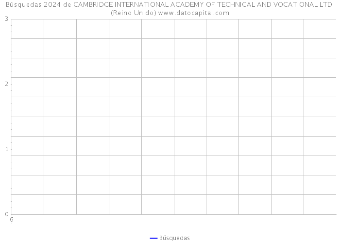 Búsquedas 2024 de CAMBRIDGE INTERNATIONAL ACADEMY OF TECHNICAL AND VOCATIONAL LTD (Reino Unido) 