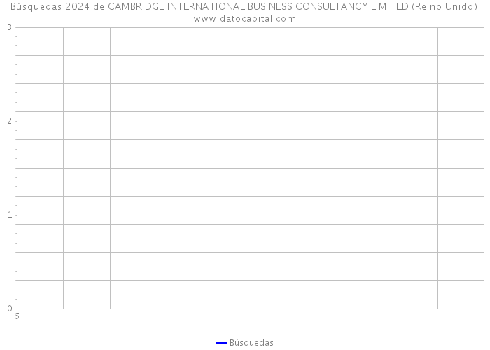 Búsquedas 2024 de CAMBRIDGE INTERNATIONAL BUSINESS CONSULTANCY LIMITED (Reino Unido) 