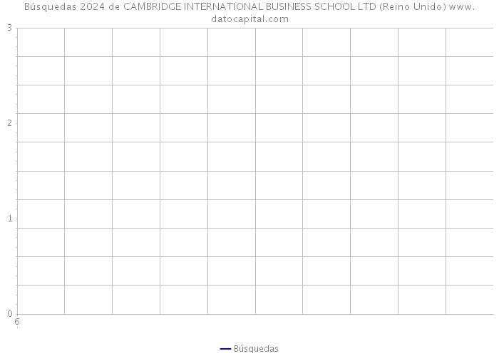 Búsquedas 2024 de CAMBRIDGE INTERNATIONAL BUSINESS SCHOOL LTD (Reino Unido) 