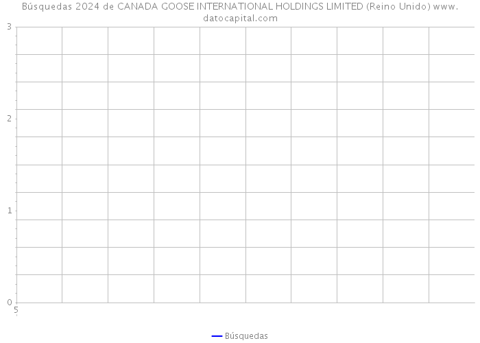 Búsquedas 2024 de CANADA GOOSE INTERNATIONAL HOLDINGS LIMITED (Reino Unido) 