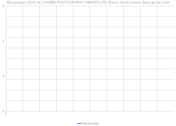 Búsquedas 2024 de CANNES PHOTOGRAPHY AWARDS LTD (Reino Unido) 