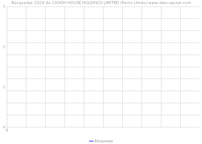 Búsquedas 2024 de CANON HOUSE HOLDINGS LIMITED (Reino Unido) 