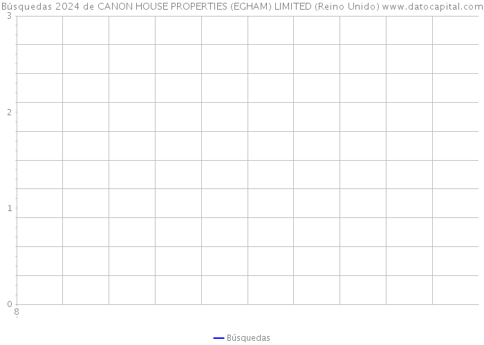 Búsquedas 2024 de CANON HOUSE PROPERTIES (EGHAM) LIMITED (Reino Unido) 