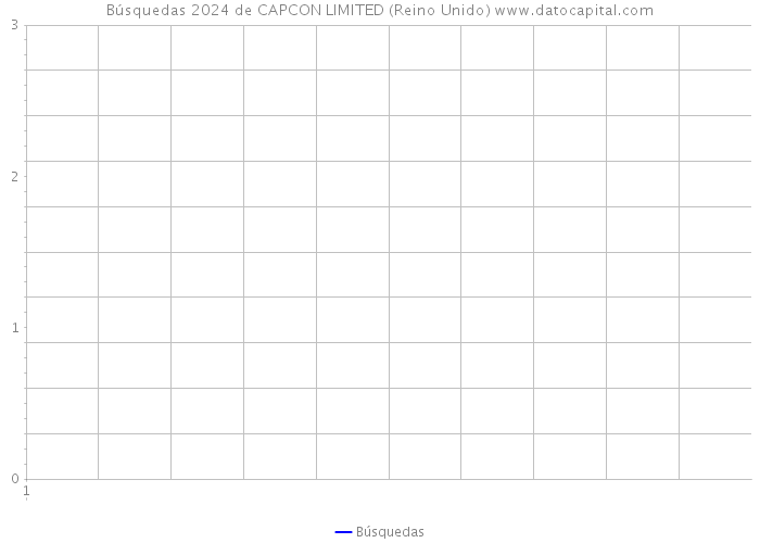 Búsquedas 2024 de CAPCON LIMITED (Reino Unido) 