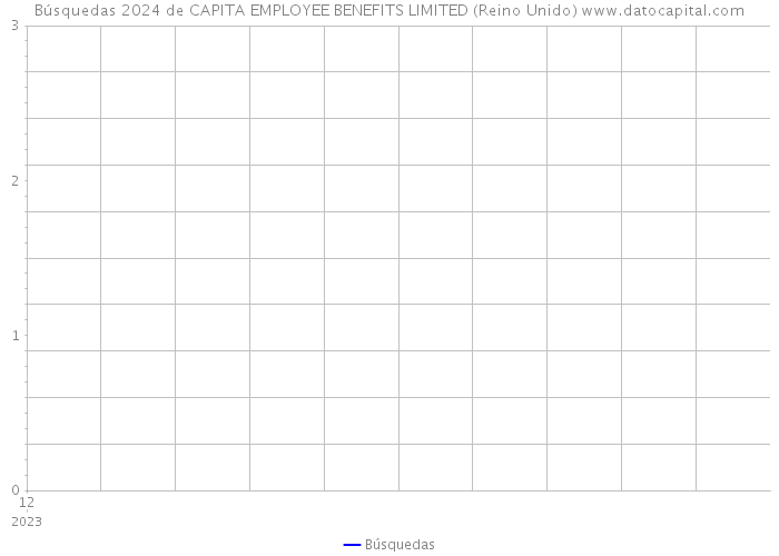 Búsquedas 2024 de CAPITA EMPLOYEE BENEFITS LIMITED (Reino Unido) 
