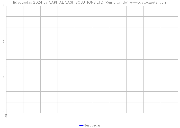 Búsquedas 2024 de CAPITAL CASH SOLUTIONS LTD (Reino Unido) 