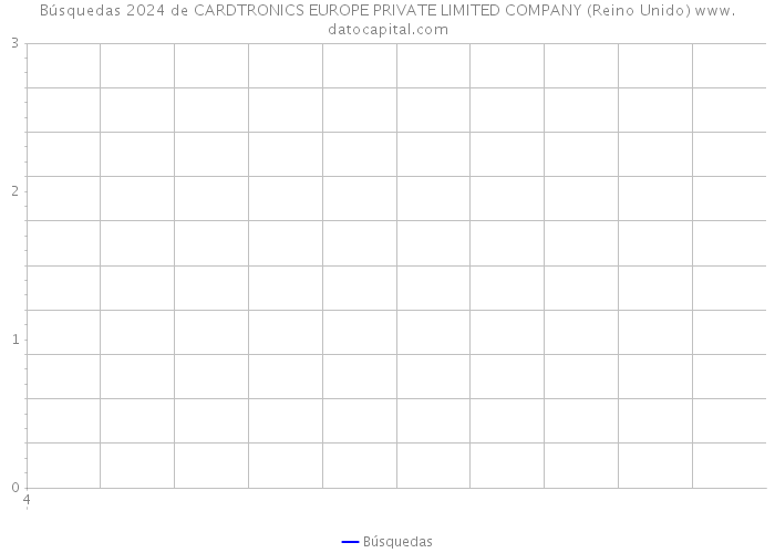 Búsquedas 2024 de CARDTRONICS EUROPE PRIVATE LIMITED COMPANY (Reino Unido) 
