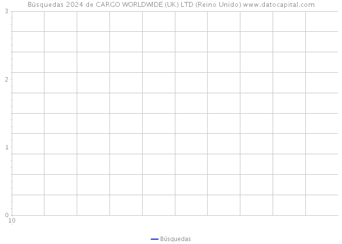 Búsquedas 2024 de CARGO WORLDWIDE (UK) LTD (Reino Unido) 