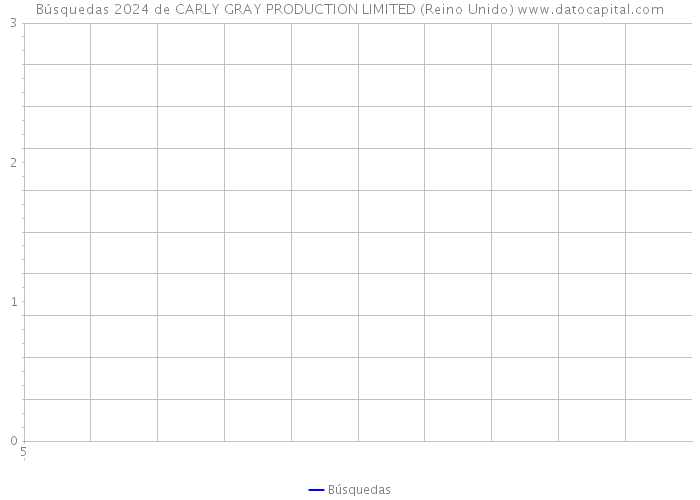 Búsquedas 2024 de CARLY GRAY PRODUCTION LIMITED (Reino Unido) 