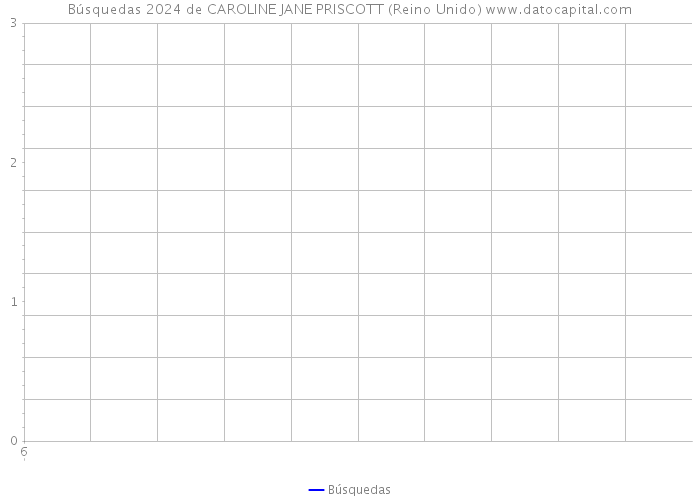 Búsquedas 2024 de CAROLINE JANE PRISCOTT (Reino Unido) 