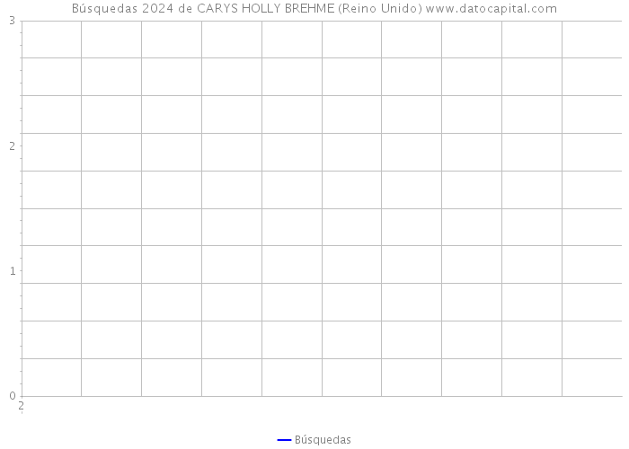 Búsquedas 2024 de CARYS HOLLY BREHME (Reino Unido) 