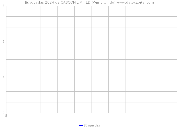Búsquedas 2024 de CASCON LIMITED (Reino Unido) 