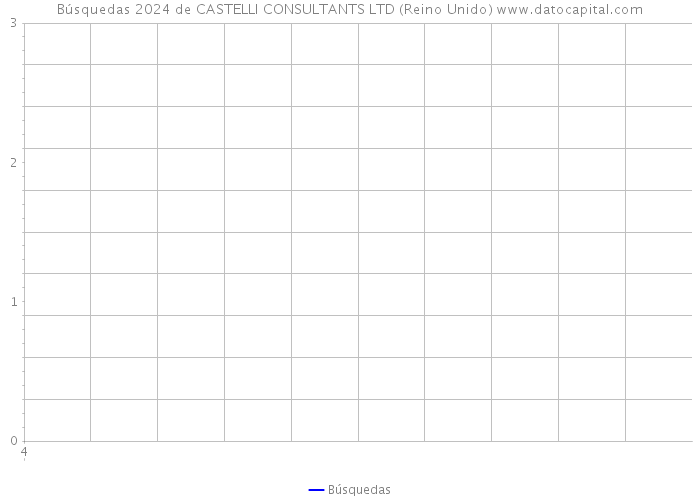 Búsquedas 2024 de CASTELLI CONSULTANTS LTD (Reino Unido) 